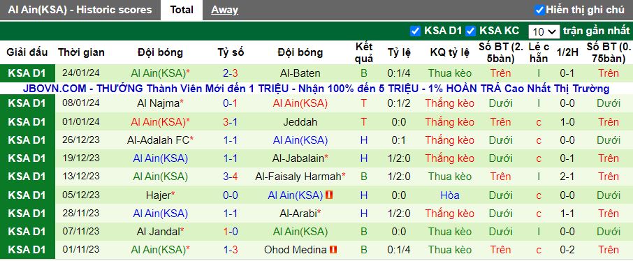 Nhận định Al Bukayriyah vs Al Ain, 19h50 ngày 30/1 - Ảnh 2