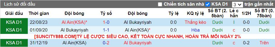 Nhận định Al Bukayriyah vs Al Ain, 19h50 ngày 30/1 - Ảnh 3