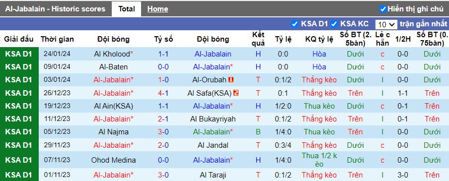 Nhận định Al Jabalain vs Al Qaisoma, 19h50 ngày 30/1 - Ảnh 1