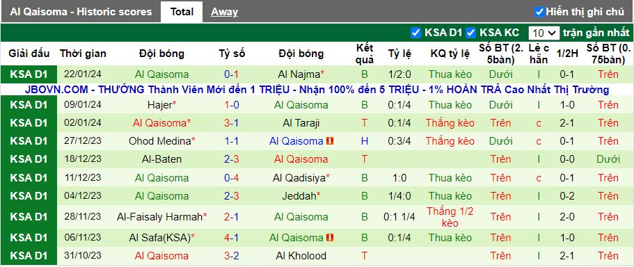 Nhận định Al Jabalain vs Al Qaisoma, 19h50 ngày 30/1 - Ảnh 2