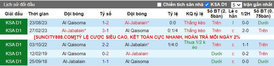 Nhận định Al Jabalain vs Al Qaisoma, 19h50 ngày 30/1 - Ảnh 3