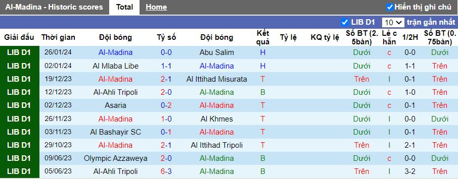 Nhận định Al Madina vs Olympic Azzaweya, 22h30 ngày 30/1 - Ảnh 1