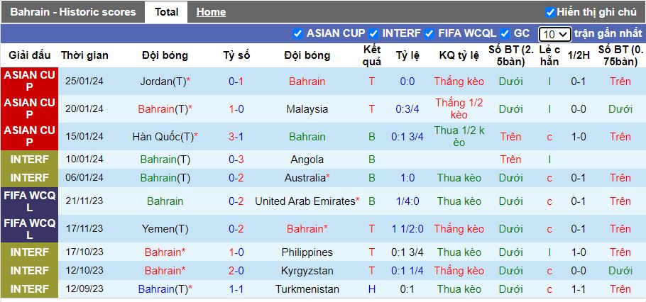 Nhận định Bahrain vs Nhật Bản, 18h30 ngày 31/1 - Ảnh 1