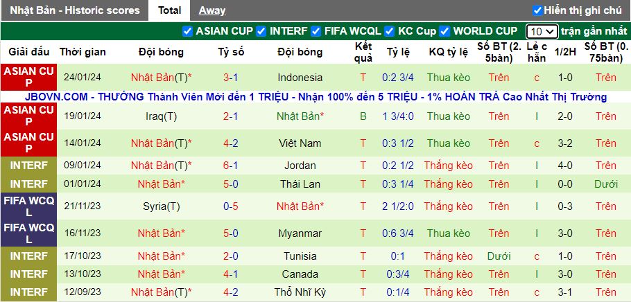 Nhận định Bahrain vs Nhật Bản, 18h30 ngày 31/1 - Ảnh 2