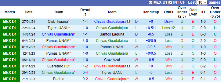 Nhận định Chivas Guadalajara vs Toluca, 10h05 ngày 31/1 - Ảnh 1