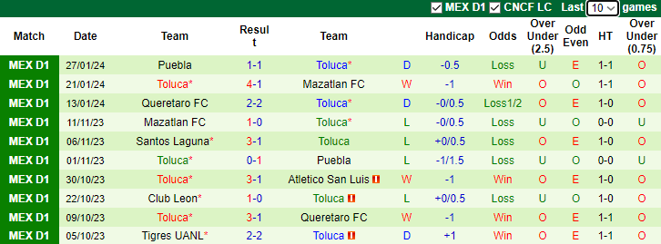 Nhận định Chivas Guadalajara vs Toluca, 10h05 ngày 31/1 - Ảnh 2