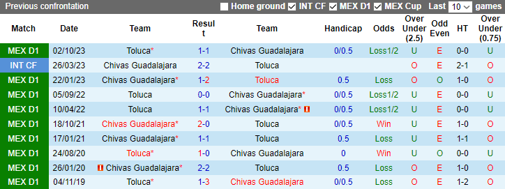 Nhận định Chivas Guadalajara vs Toluca, 10h05 ngày 31/1 - Ảnh 3