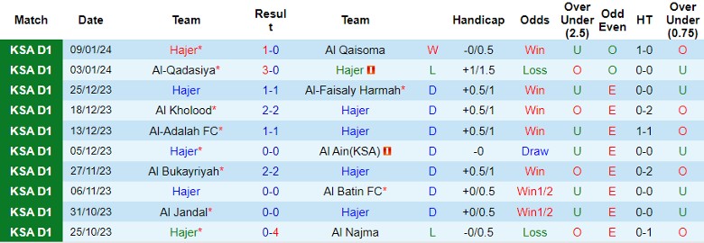 Nhận định Hajer vs Al-Arabi, 22h05 ngày 1/2 - Ảnh 1