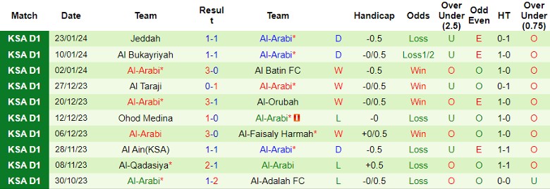 Nhận định Hajer vs Al-Arabi, 22h05 ngày 1/2 - Ảnh 2