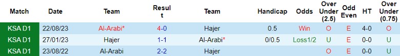 Nhận định Hajer vs Al-Arabi, 22h05 ngày 1/2 - Ảnh 3