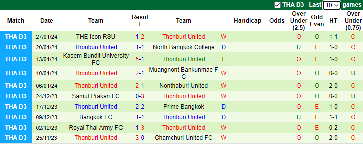 Nhận định Inter Bangkok vs Thonburi United, 15h30 ngày 31/1 - Ảnh 2