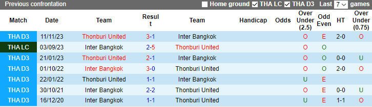 Nhận định Inter Bangkok vs Thonburi United, 15h30 ngày 31/1 - Ảnh 3