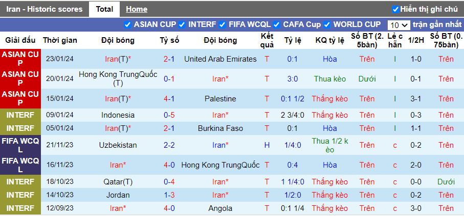 Nhận định Iran vs Syria, 18h30 ngày 31/1 - Ảnh 1