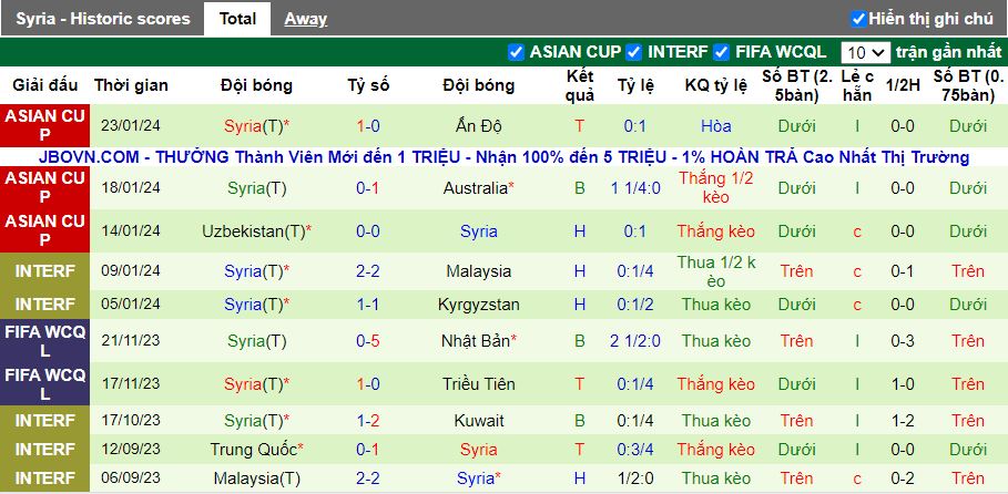 Nhận định Iran vs Syria, 18h30 ngày 31/1 - Ảnh 2