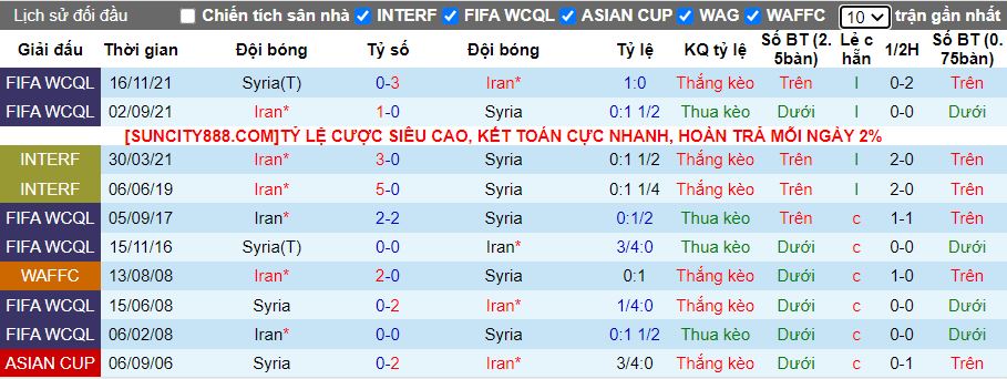 Nhận định Iran vs Syria, 18h30 ngày 31/1 - Ảnh 3