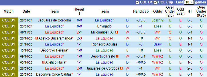 Nhận định La Equidad vs Independiente Santa Fe, 8h30 ngày 31/1 - Ảnh 1