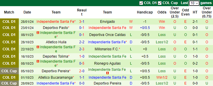 Nhận định La Equidad vs Independiente Santa Fe, 8h30 ngày 31/1 - Ảnh 2