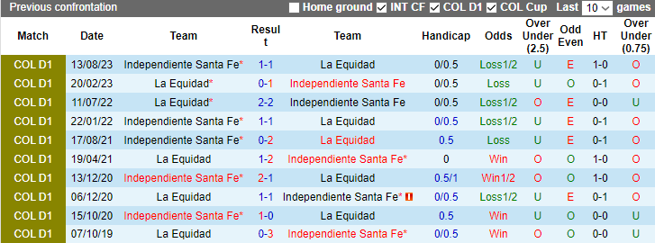 Nhận định La Equidad vs Independiente Santa Fe, 8h30 ngày 31/1 - Ảnh 3