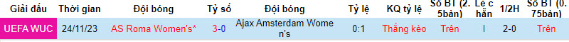 Nhận định Nữ Ajax Amsterdam vs Nữ Roma, 3h00 ngày 31/1 - Ảnh 3