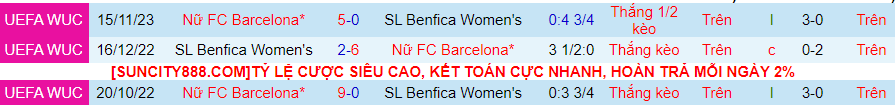 Nhận định Nữ Benfica vs Nữ Barcelona, lúc 03h00 ngày 1/2 - Ảnh 3