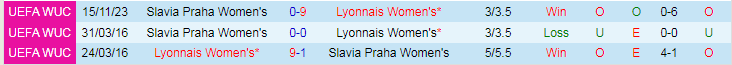 Nhận định Nữ Lyon vs Nữ Slavia Praha, lúc 0h45 ngày 1/2/2024 - Ảnh 3