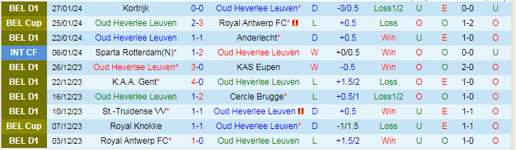 Nhận định Oud Heverlee Leuven vs KRC Genk, lúc 0h45 ngày 1/2/2024 - Ảnh 1