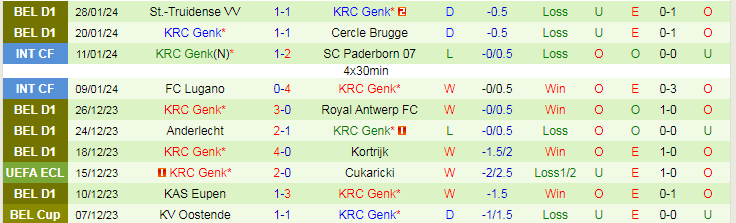 Nhận định Oud Heverlee Leuven vs KRC Genk, lúc 0h45 ngày 1/2/2024 - Ảnh 2