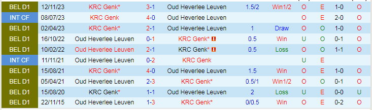 Nhận định Oud Heverlee Leuven vs KRC Genk, lúc 0h45 ngày 1/2/2024 - Ảnh 3