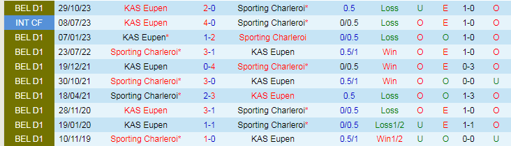 Nhận định Sporting Charleroi vs KAS Eupen, lúc 0h45 ngày 1/2/2024 - Ảnh 3