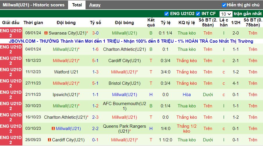 Nhận định U21 Bournemouth vs U21 Millwall, 19h50 ngày 30/1 - Ảnh 2