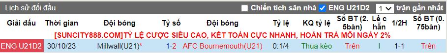 Nhận định U21 Bournemouth vs U21 Millwall, 19h50 ngày 30/1 - Ảnh 3