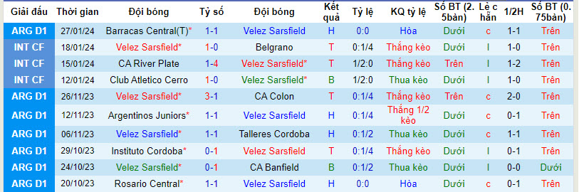 Nhận định Velez Sarsfield vs Independiente, 7h30 ngày 31/1 - Ảnh 1