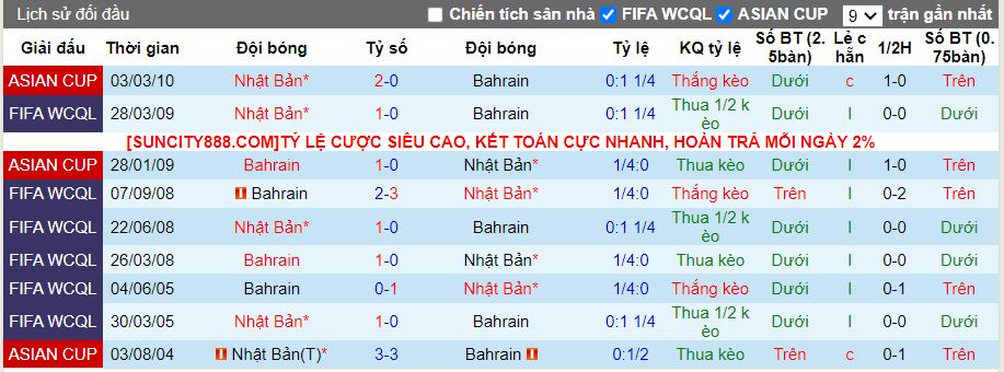 Soi kèo nhà cái Bahrain vs Nhật Bản, lúc 18h30 ngày 31/1 - Ảnh 2