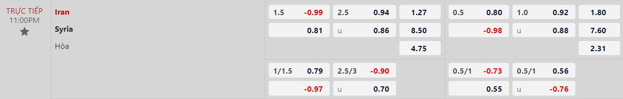 Soi kèo nhà cái Iran vs Syria, lúc 23h00 ngày 31/1 - Ảnh 1