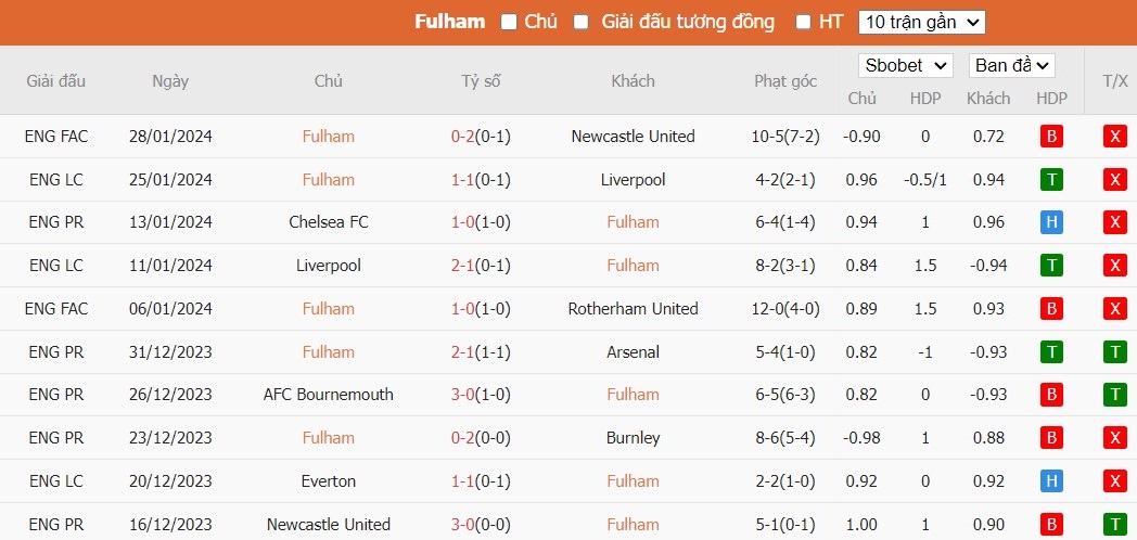Soi kèo phạt góc Fulham vs Everton, 2h45 ngày 31/01 - Ảnh 5