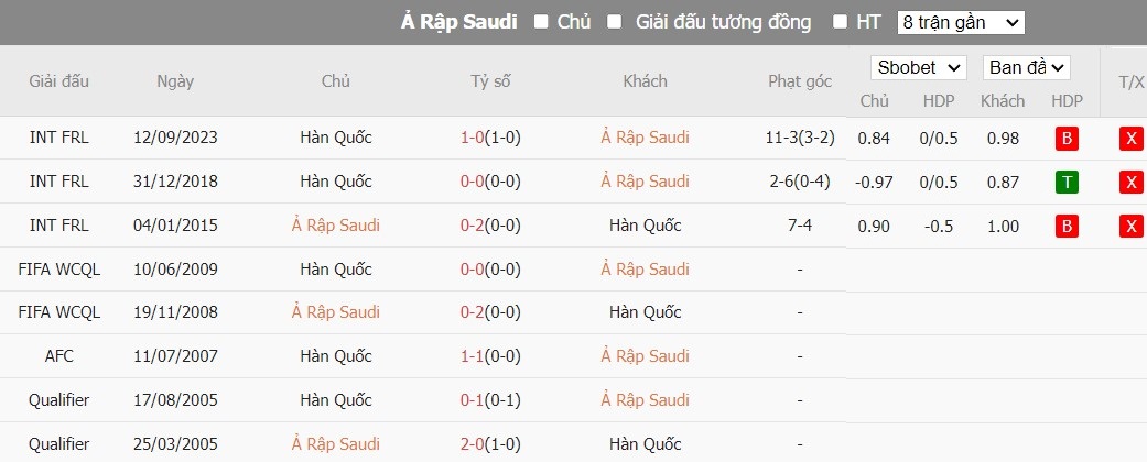 Soi kèo phạt góc Saudi Arabia vs Hàn Quốc, 22h59 ngày 30/01 - Ảnh 4