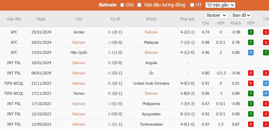 Kèo thẻ phạt ngon ăn Bahrain vs Nhật Bản, 18h30 ngày 31/01 - Ảnh 1