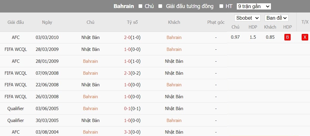 Kèo thẻ phạt ngon ăn Bahrain vs Nhật Bản, 18h30 ngày 31/01 - Ảnh 3