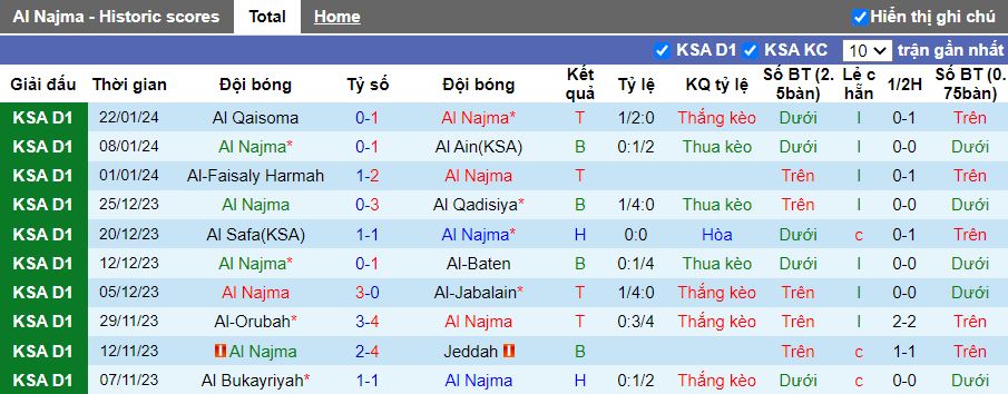 Nhận định Al Najma vs Al Kholood, 19h45 ngày 31/1 - Ảnh 1