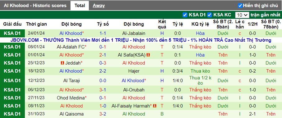 Nhận định Al Najma vs Al Kholood, 19h45 ngày 31/1 - Ảnh 2