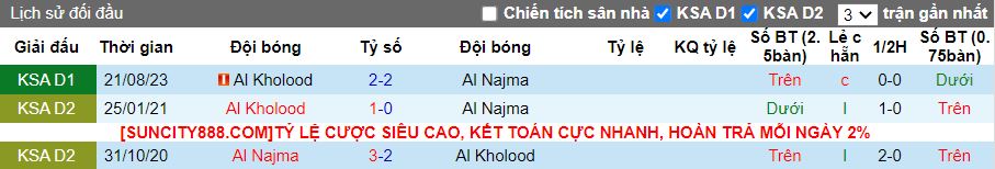 Nhận định Al Najma vs Al Kholood, 19h45 ngày 31/1 - Ảnh 3