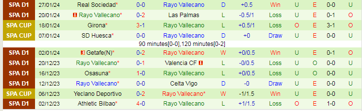 Nhận định Atletico Madrid vs Rayo Vallecano, lúc 3h00 ngày 1/2/2024 - Ảnh 2