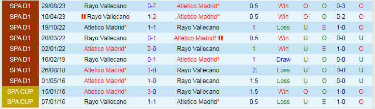 Nhận định Atletico Madrid vs Rayo Vallecano, lúc 3h00 ngày 1/2/2024 - Ảnh 3