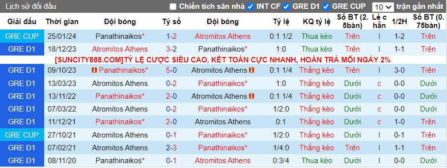 Nhận định Atromitos Athens vs Panathinaikos, 00h00 ngày 1/2 - Ảnh 3