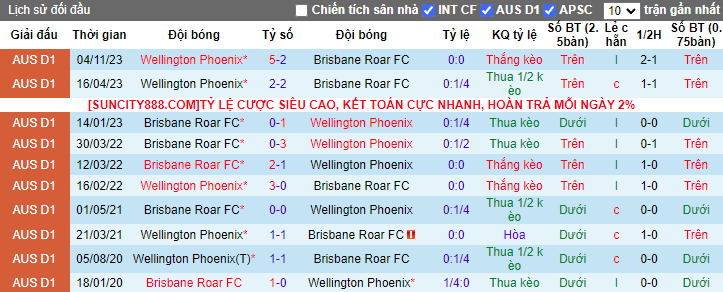 Nhận định Brisbane Roar vs Wellington Phoenix, 15h45 ngày 2/2 - Ảnh 3