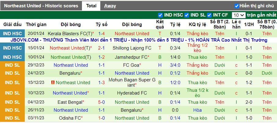 Nhận định Jamshedpur vs Northeast United, 21h00 ngày 31/1 - Ảnh 2