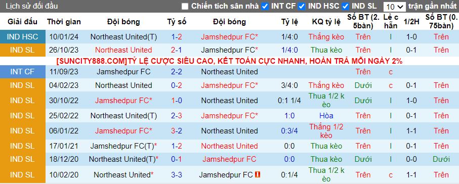 Nhận định Jamshedpur vs Northeast United, 21h00 ngày 31/1 - Ảnh 3