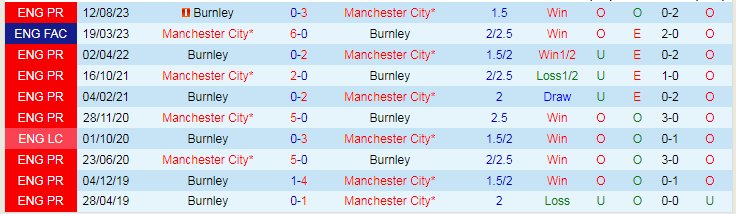 Nhận định Manchester City vs Burnley, lúc 2h30 ngày 1/2/2024 - Ảnh 3