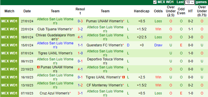 Nhận định Nữ Mazatlan FC vs Nữ Atletico San Luis, 8h00 ngày 2/2 - Ảnh 5