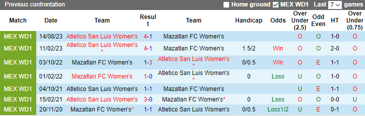 Nhận định Nữ Mazatlan FC vs Nữ Atletico San Luis, 8h00 ngày 2/2 - Ảnh 6